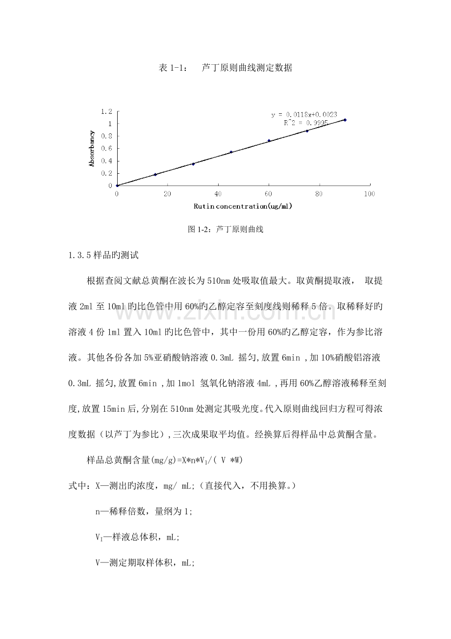 2023年黄酮标准曲线绘制的实验报告.doc_第3页