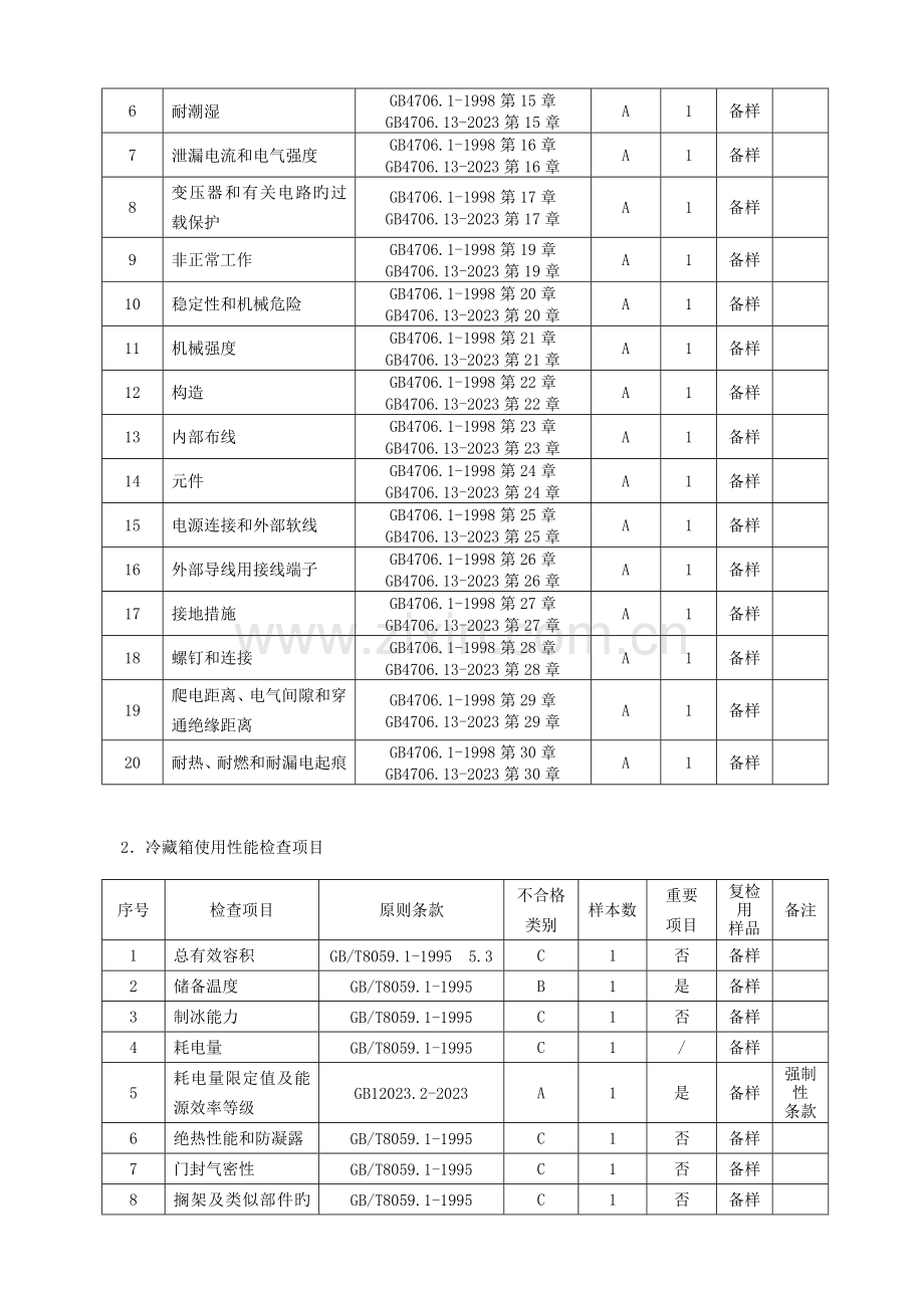 浙江省家用电冰箱冷柜产品质量监督检查评价规则概要.doc_第3页