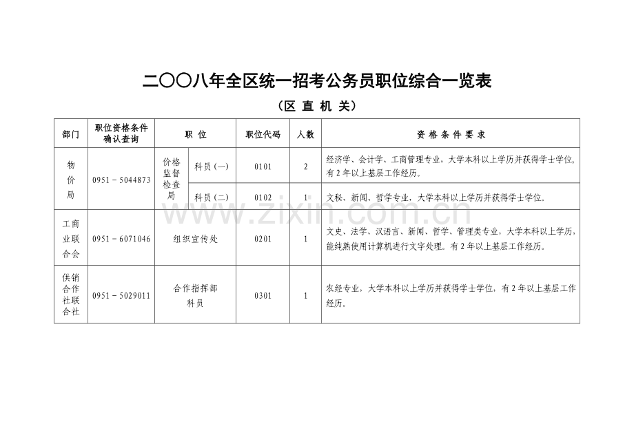 2023年二八年全区统一招考公务员职位综合一览表.doc_第1页