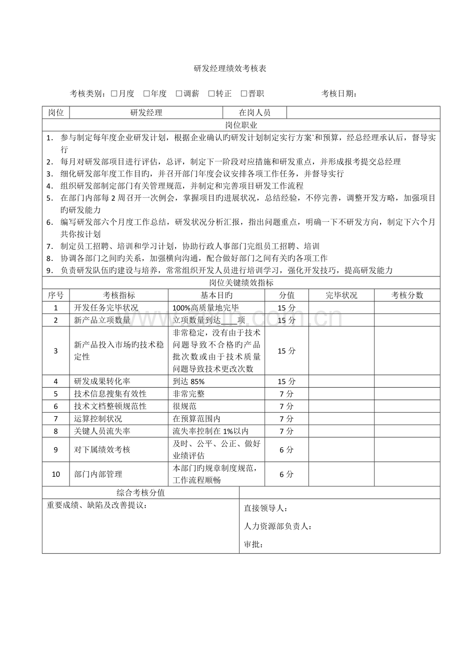 软件工程师消极考核表范文.docx_第1页