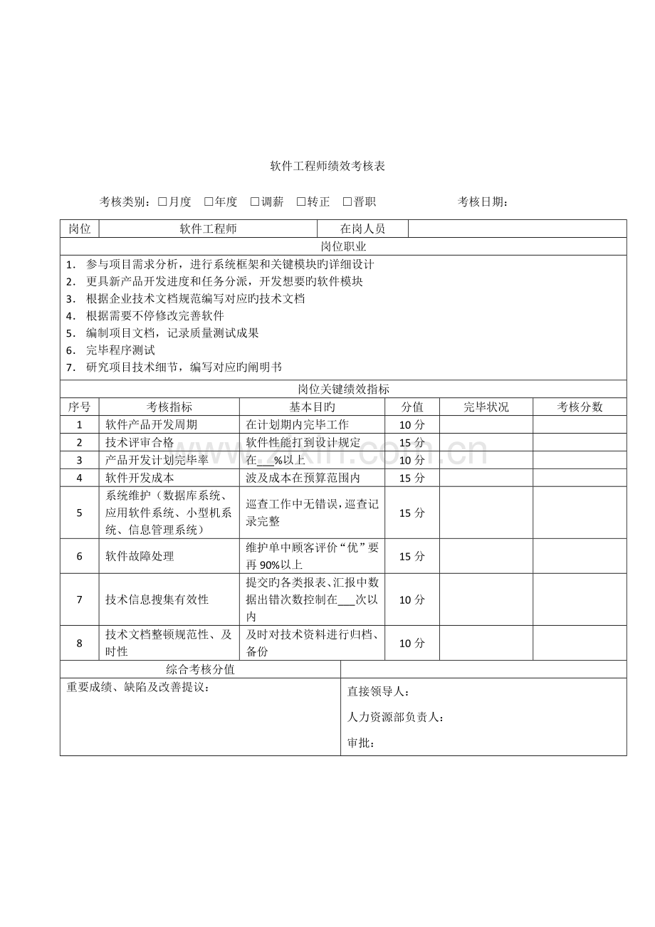 软件工程师消极考核表范文.docx_第2页