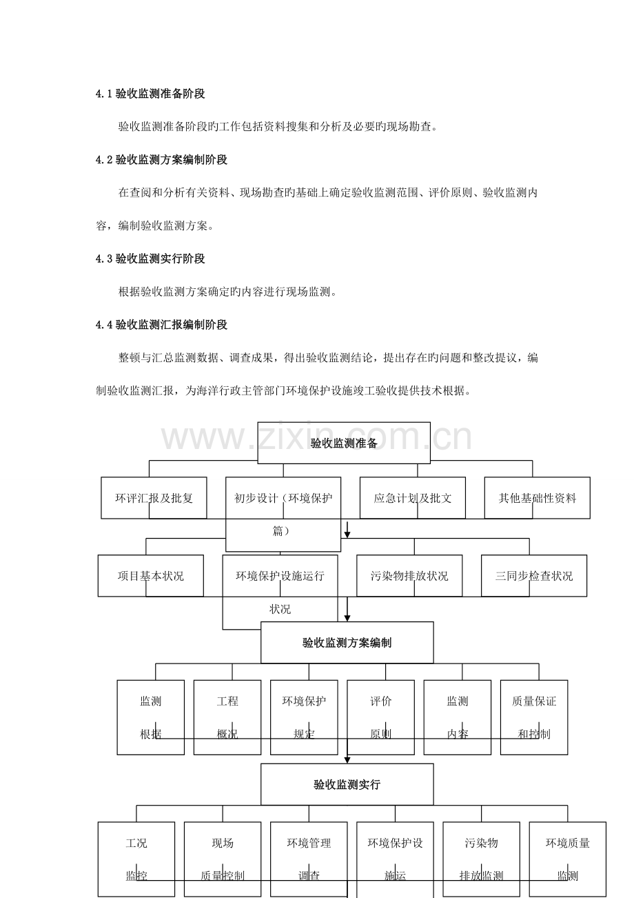 海洋石油开发工程环境保护设施竣工验收监测技术规程.doc_第3页