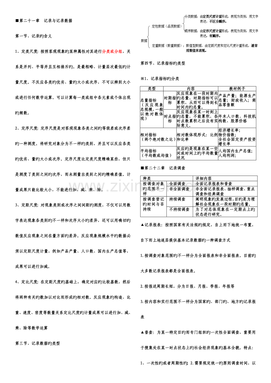 2023年中级经济师基础重点及练习题经济师第四部分统计.doc_第1页