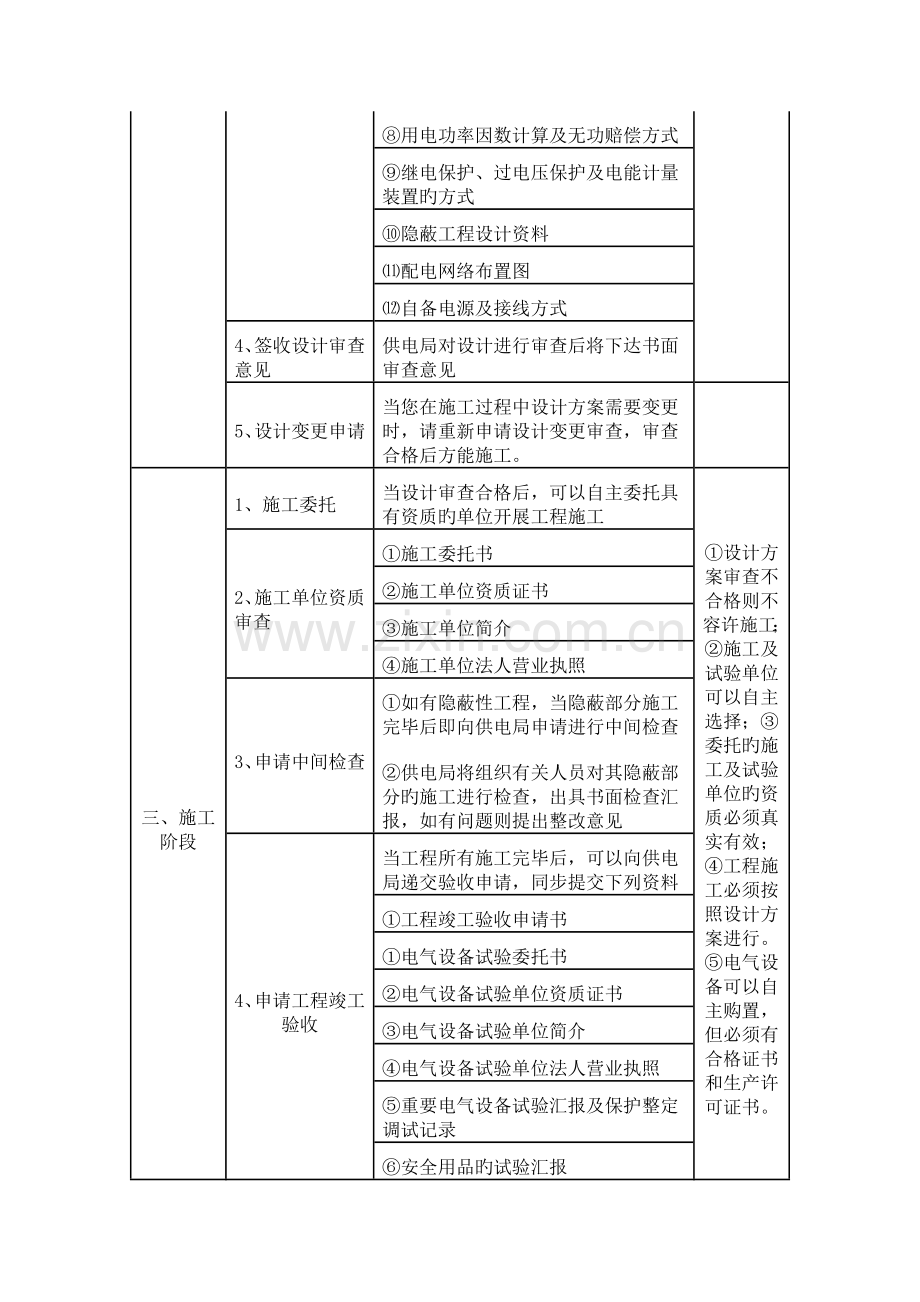 电力施工客户受电工程报装流程及所需资料.doc_第2页