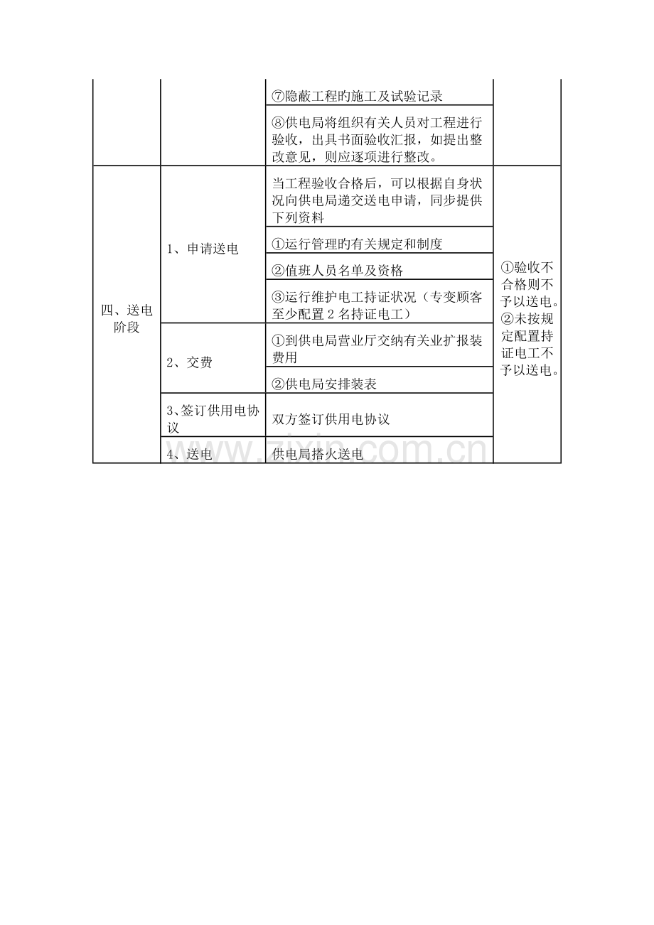 电力施工客户受电工程报装流程及所需资料.doc_第3页