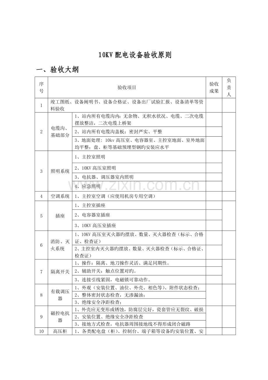 配电所箱变等配电设备验收标准汇总.doc_第1页