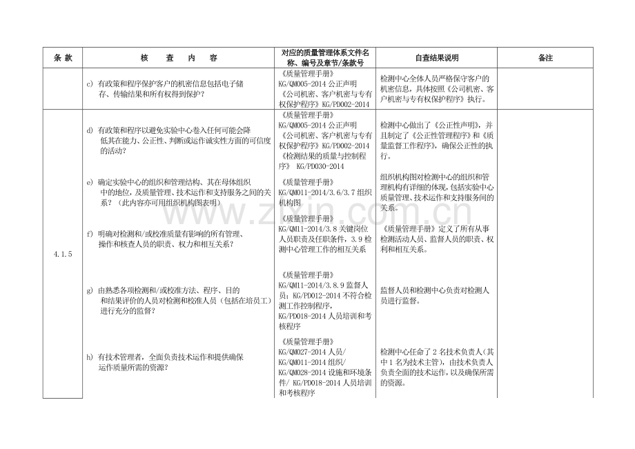 CNAS质量管理体系核查表.doc_第3页