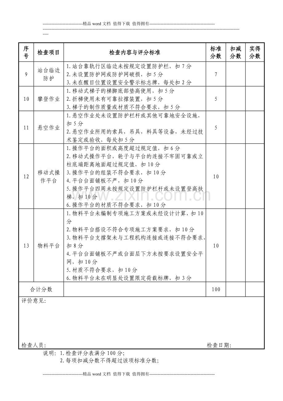 施工现场安全防护周检查评分表.doc_第2页