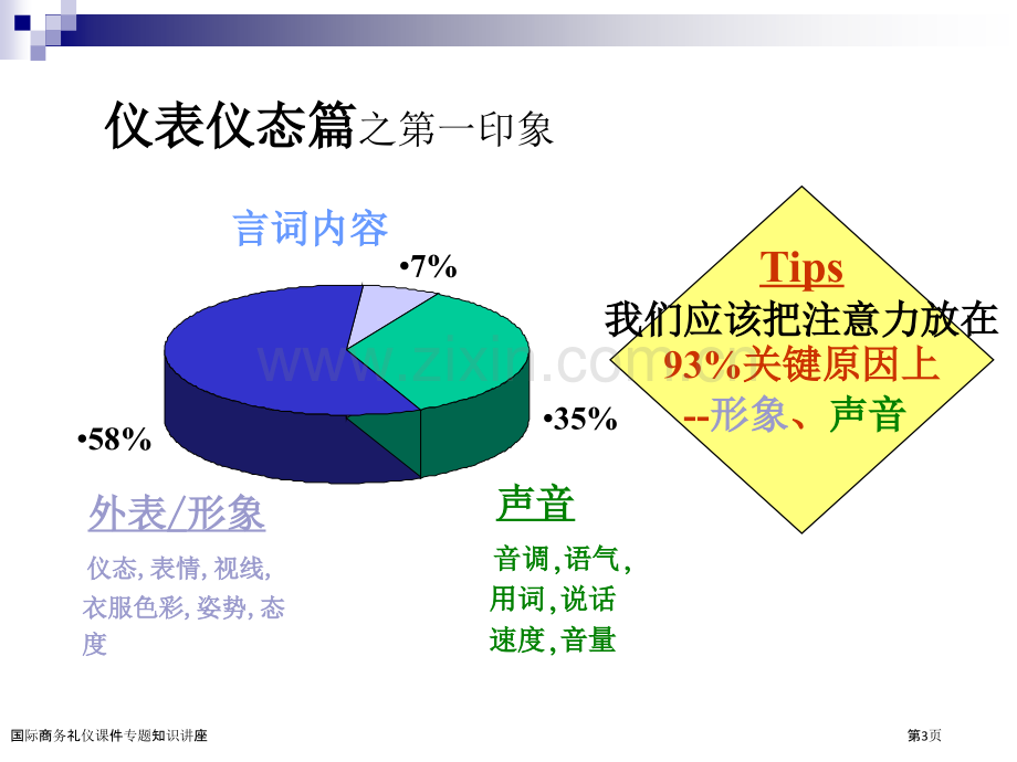 国际商务礼仪课件专题知识讲座.pptx_第3页