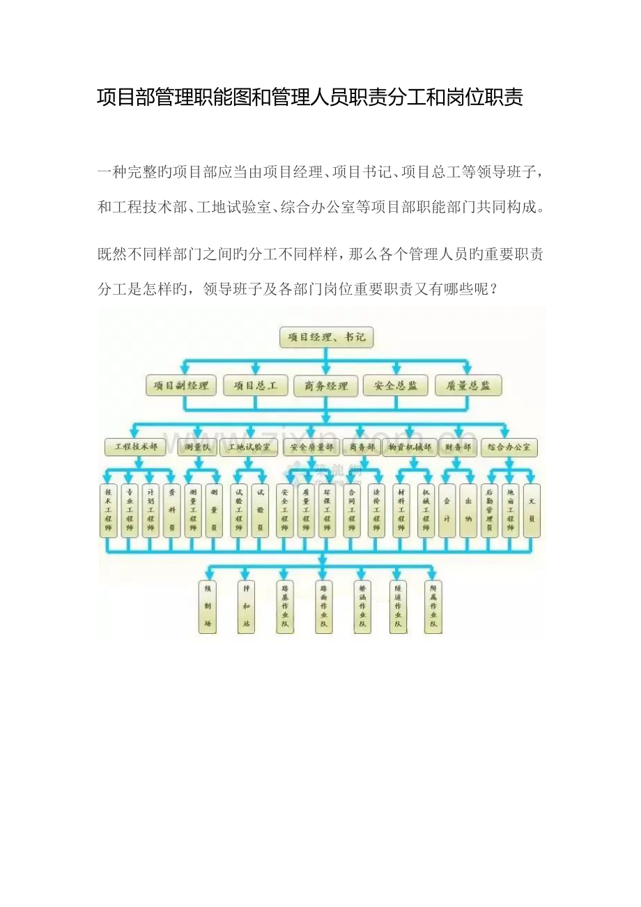 项目部管理职能图和管理人员职责分工和岗位职责.docx_第1页