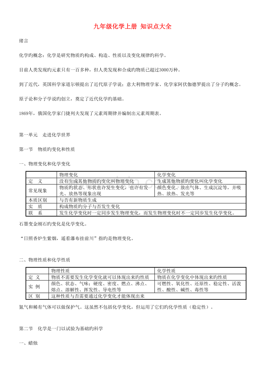 2023年九年级化学上册知识点大全新人教版.doc_第1页