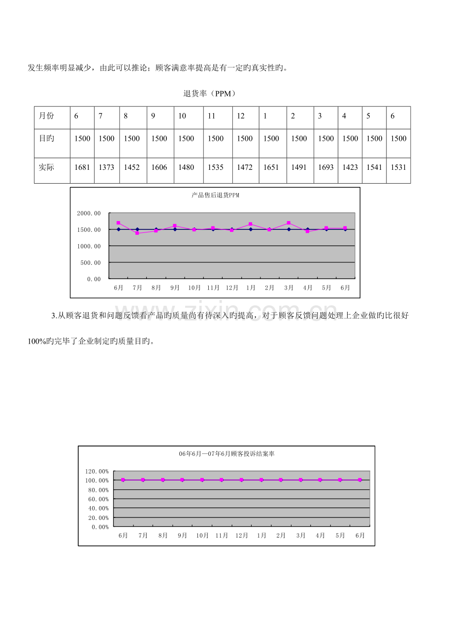 质量管理体系有效性评价报告.doc_第3页