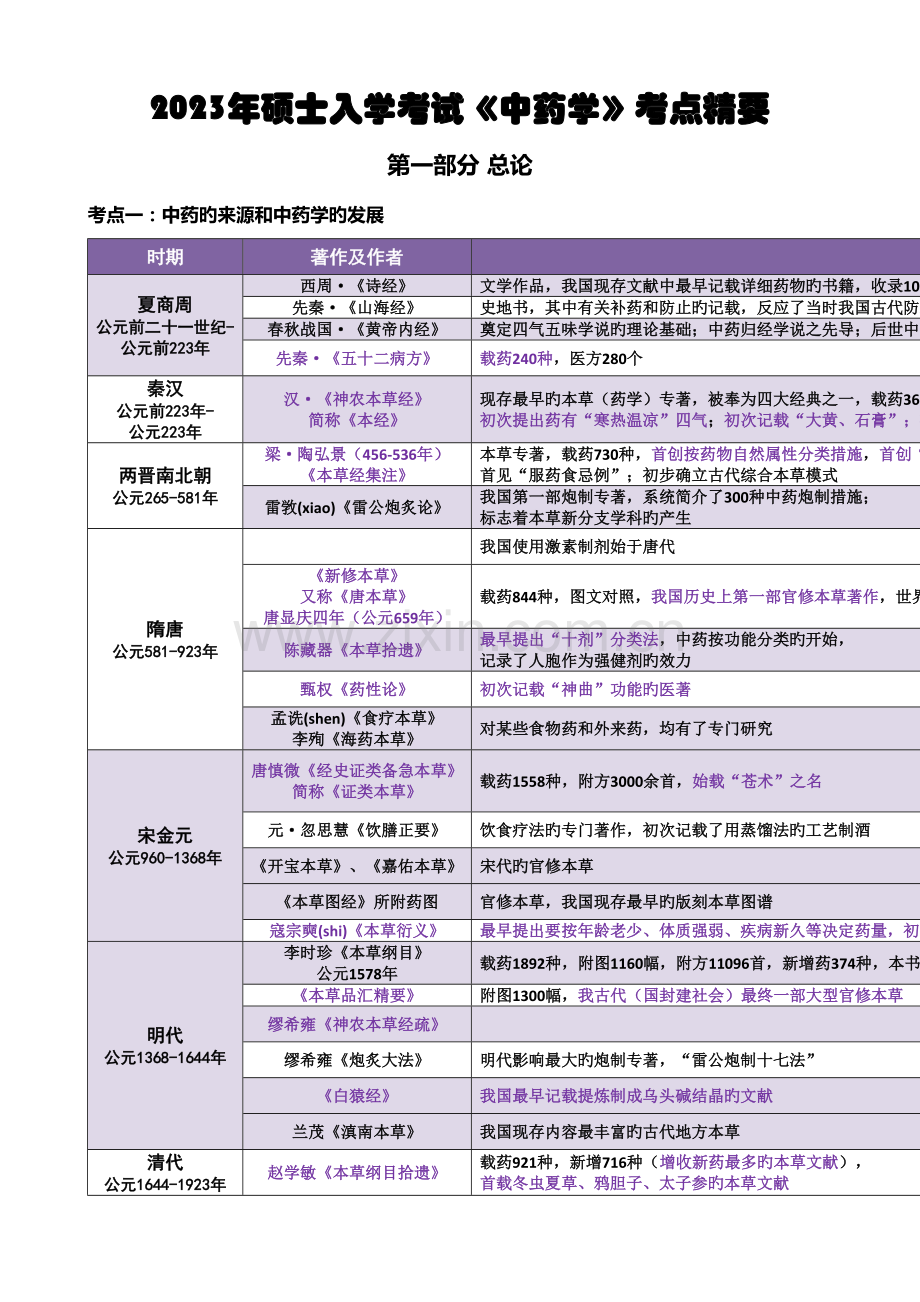 2023年新版考研中药学考点总结总论格伦总结完美打印.doc_第1页