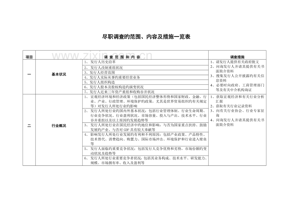 投资银行业务尽职调查工作指引.doc_第3页