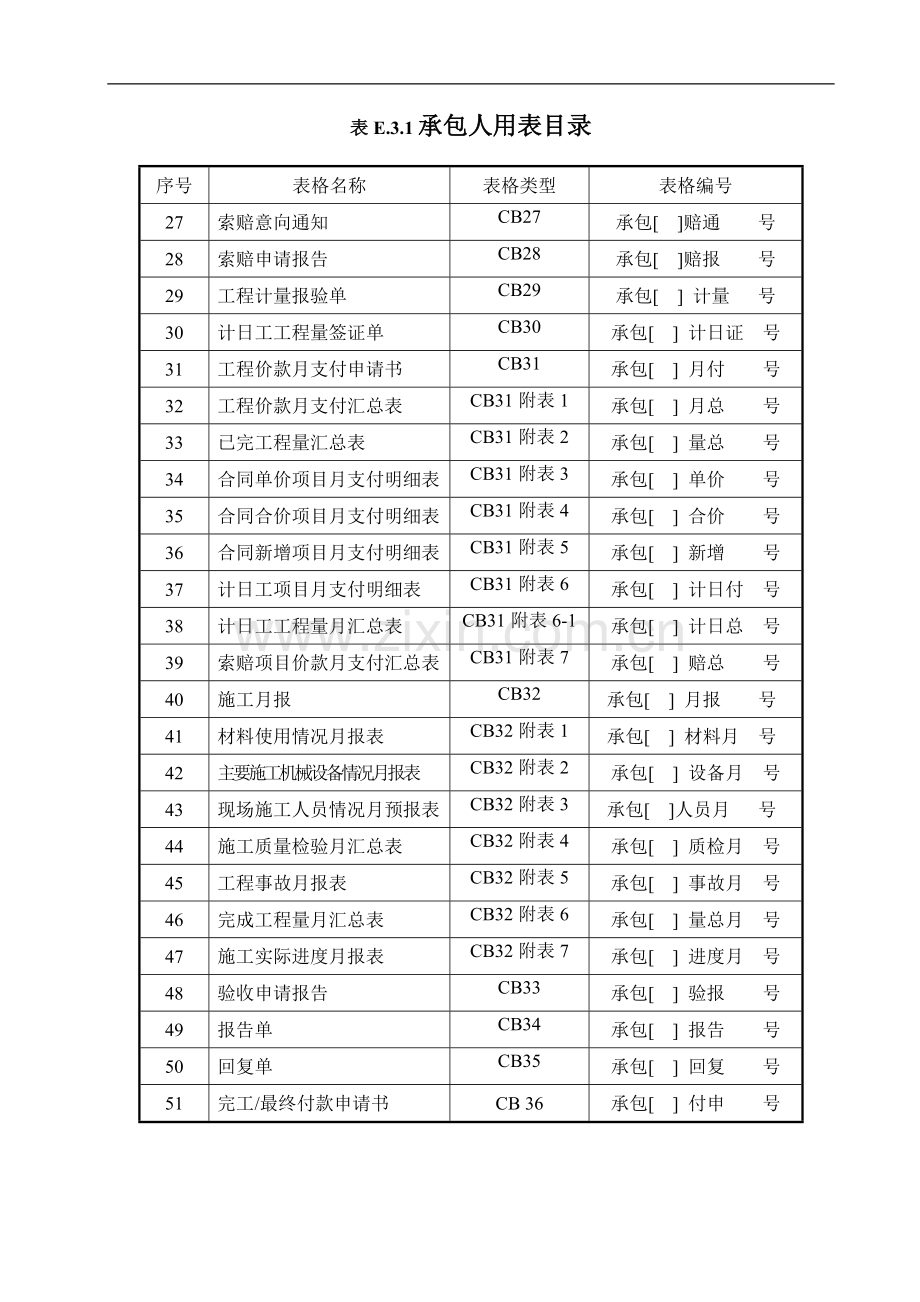 施工单位用表格式SL.doc_第2页