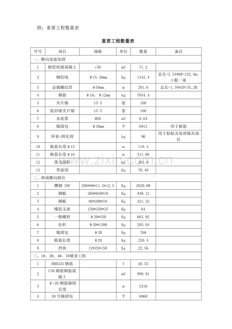 既有铁路大桥加固施工方案.doc_第2页