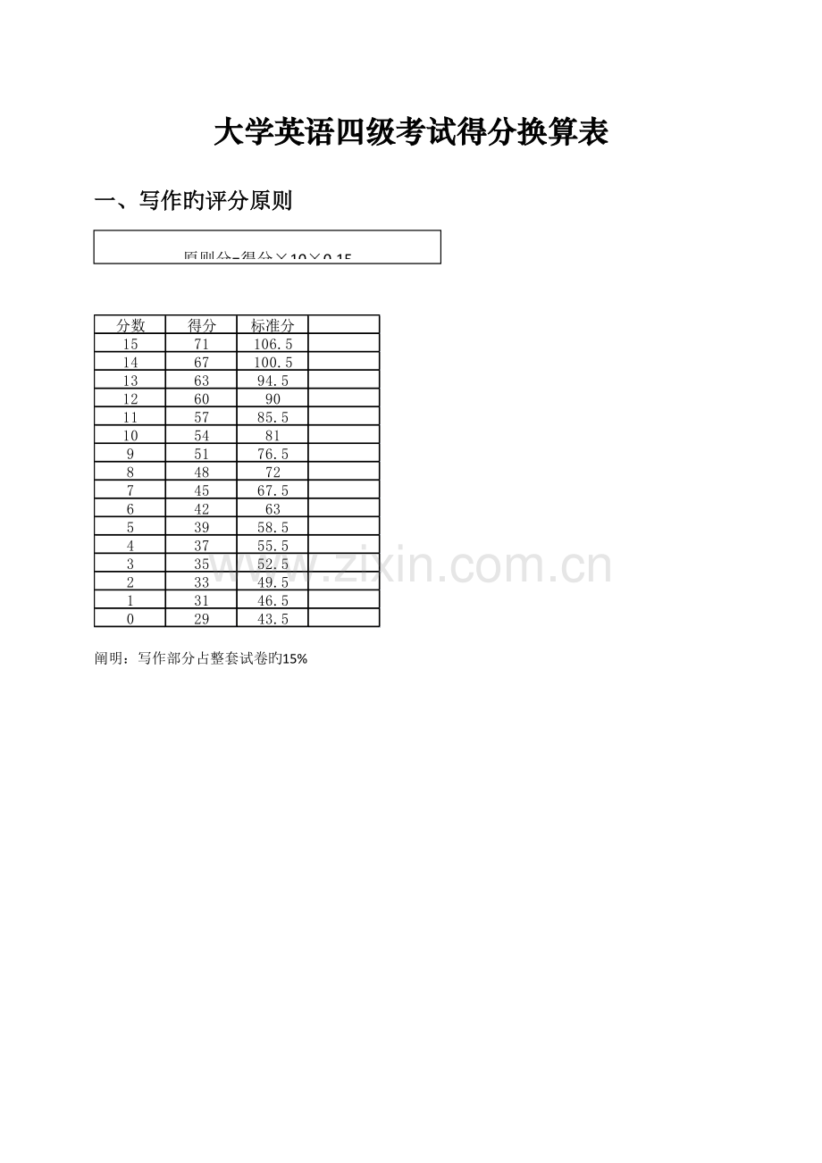 2023年大学英语四六级得分换算表.doc_第1页