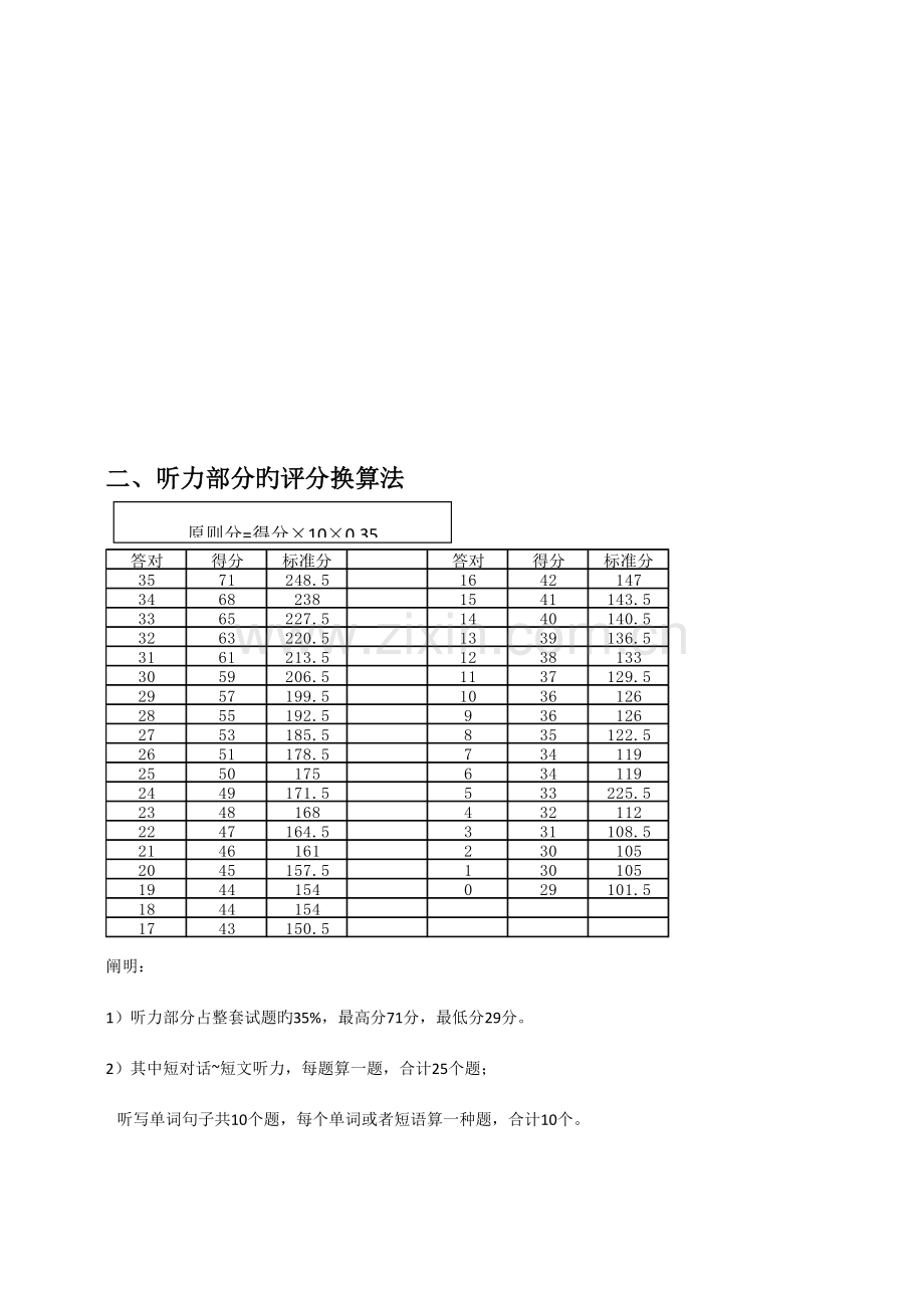 2023年大学英语四六级得分换算表.doc_第2页