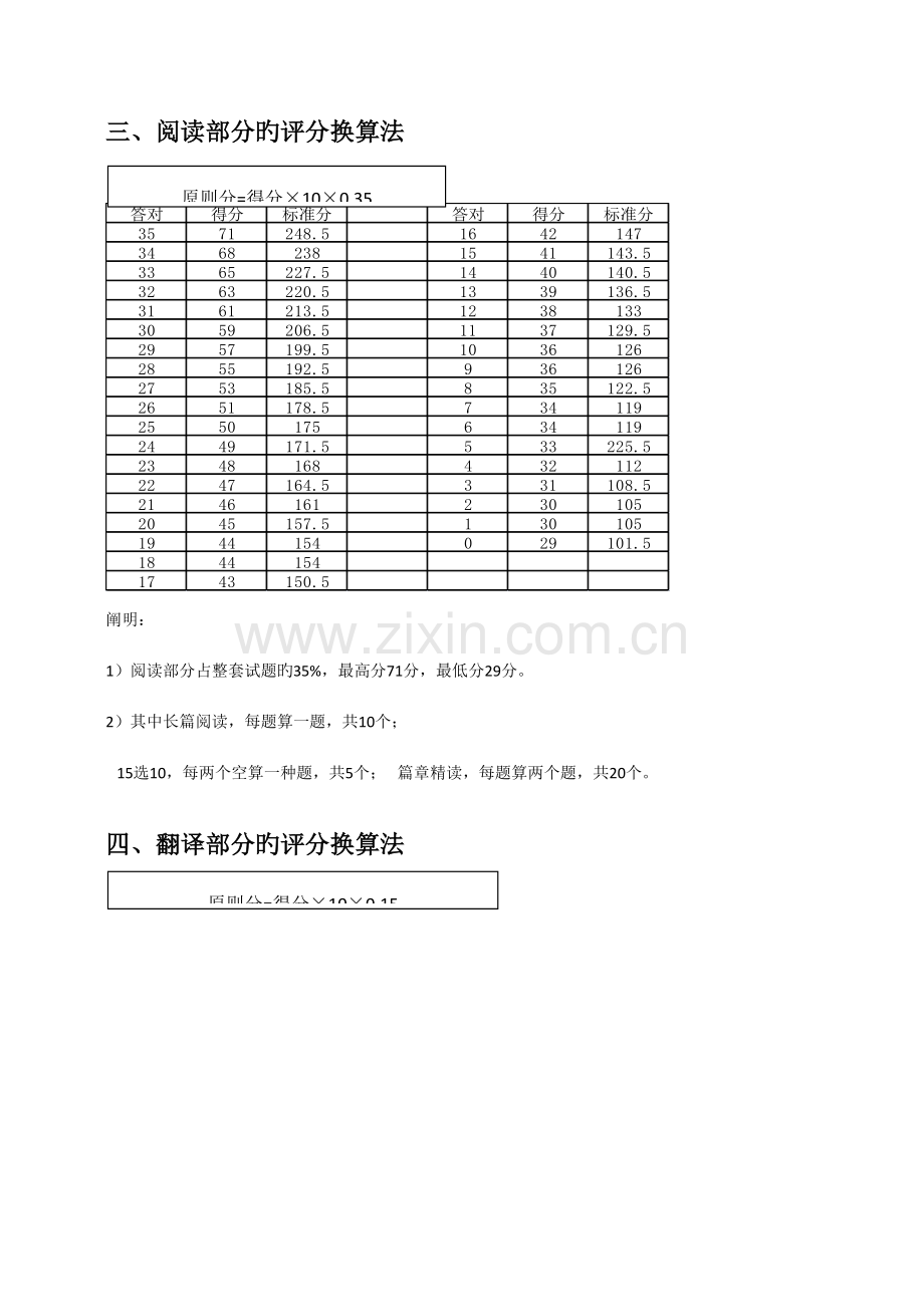 2023年大学英语四六级得分换算表.doc_第3页