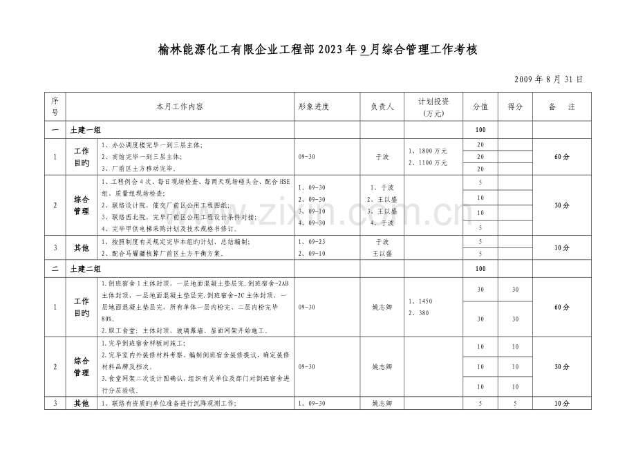 工程部管理工作考核评分细则.doc_第2页