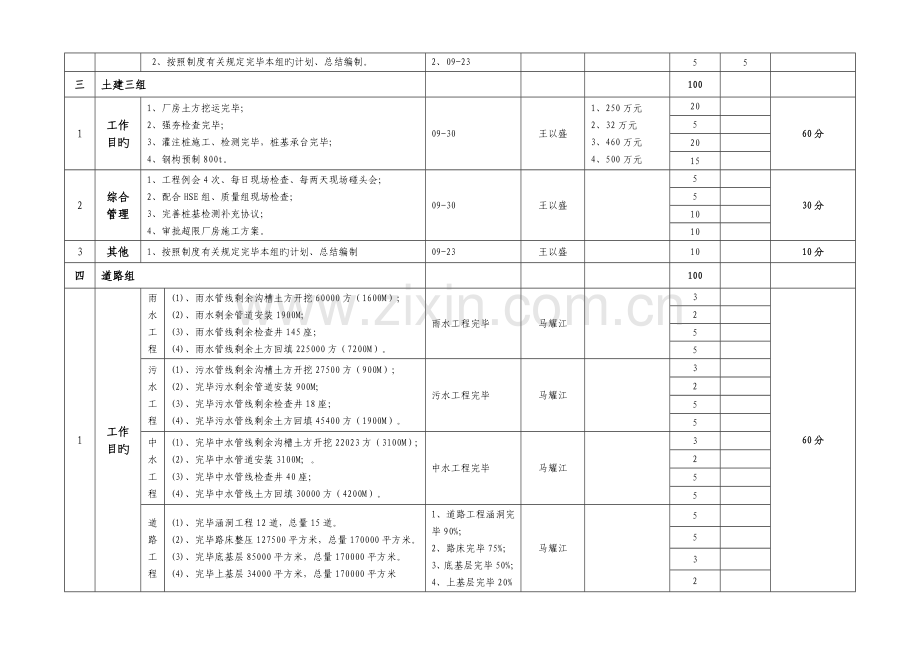 工程部管理工作考核评分细则.doc_第3页