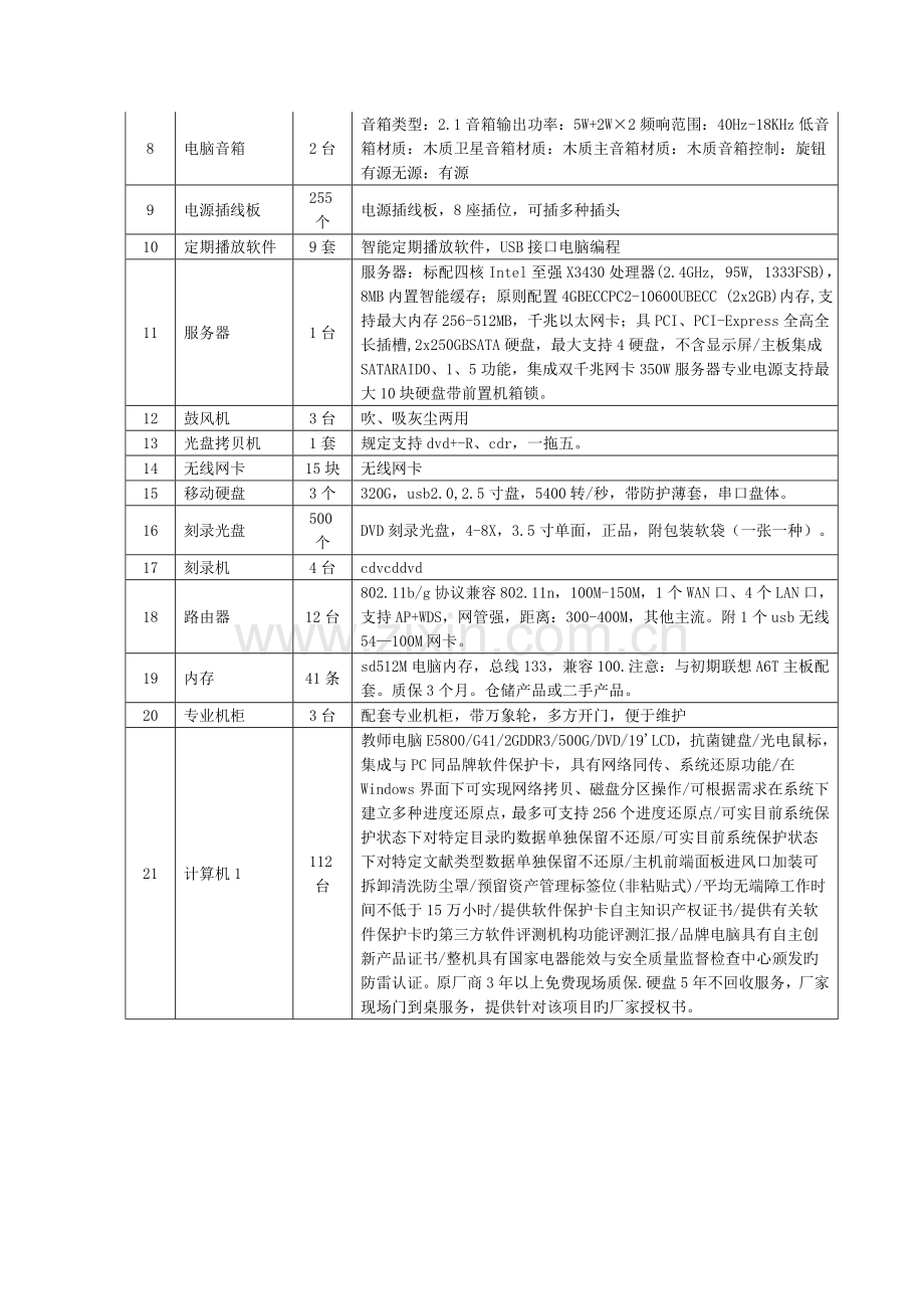 天全县教育系统灾后重建项目计算机及多媒体相关设备采购征.doc_第3页