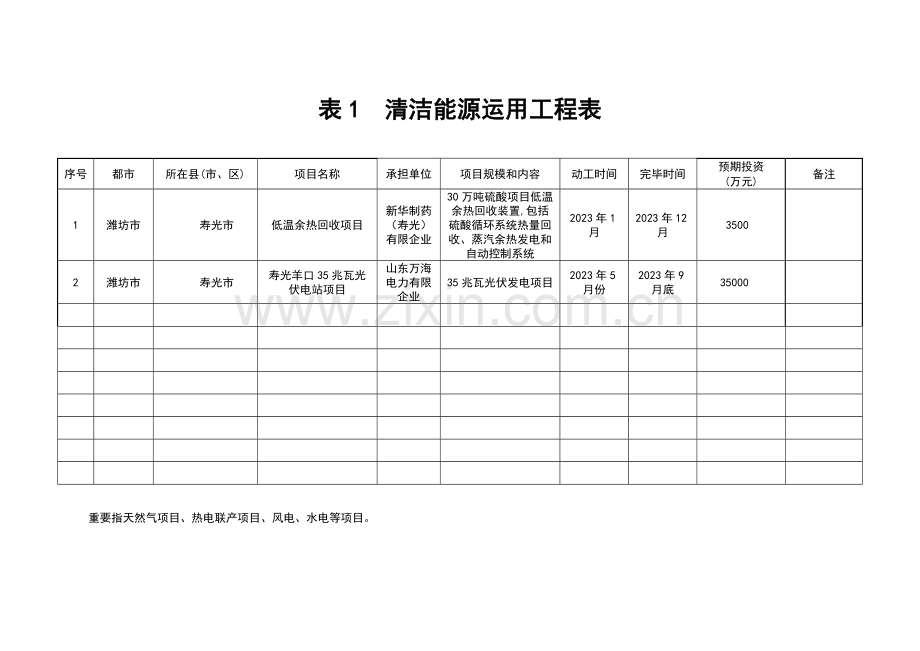 清洁能源利用工程表.doc_第1页