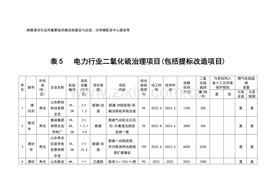 清洁能源利用工程表.doc_第3页