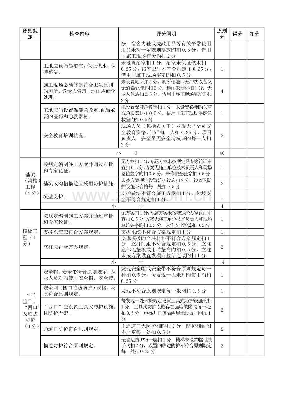 安全文明施工费现场评价表施工单位用.doc_第2页