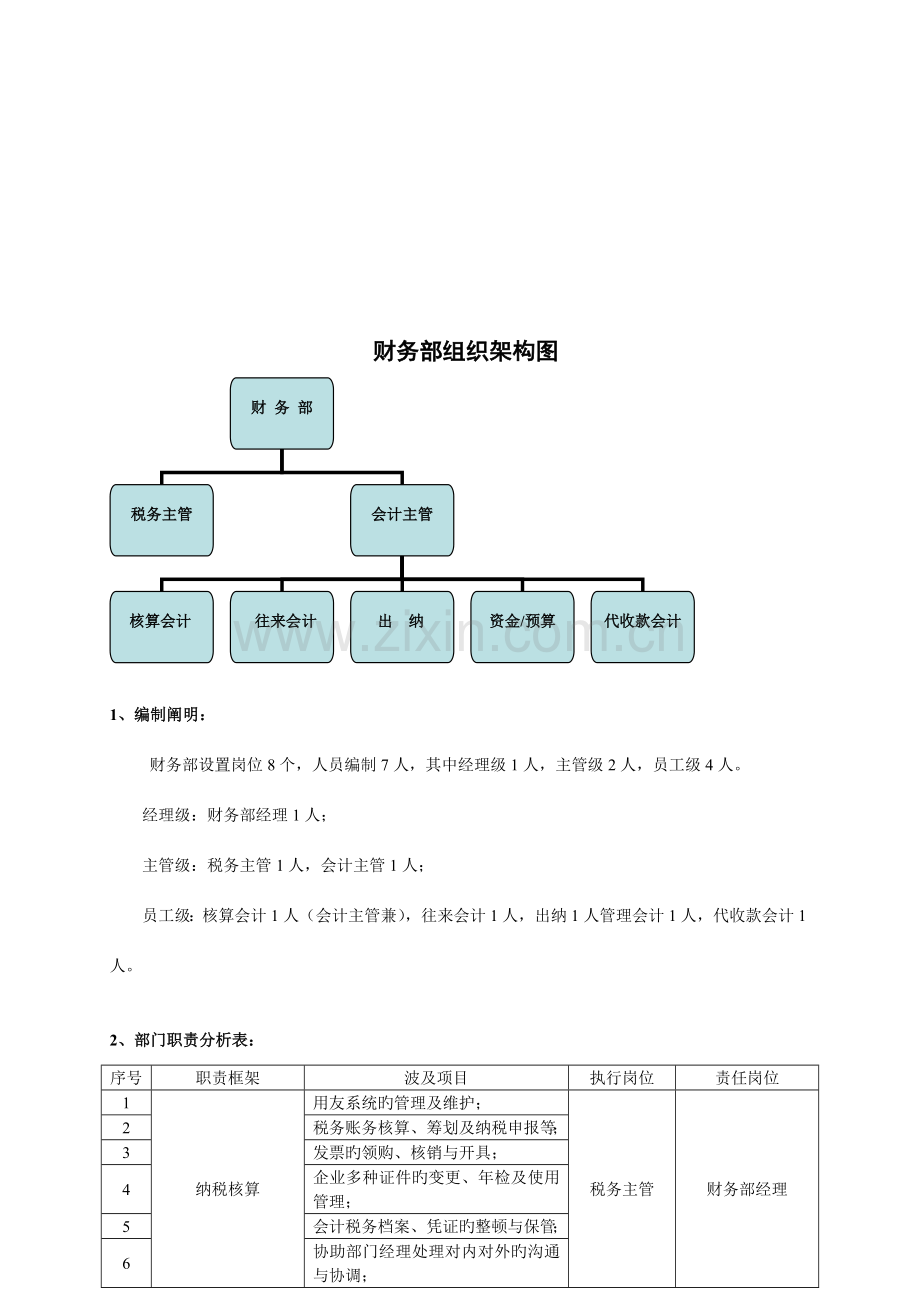 财务部岗位职责及薪酬体系.doc_第3页