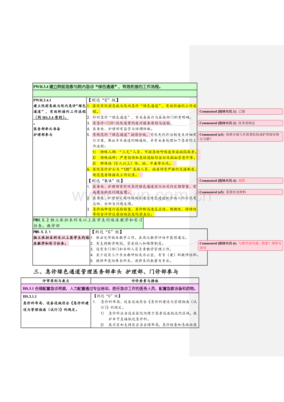 2023年急诊科三级甲等评审标准.doc_第1页