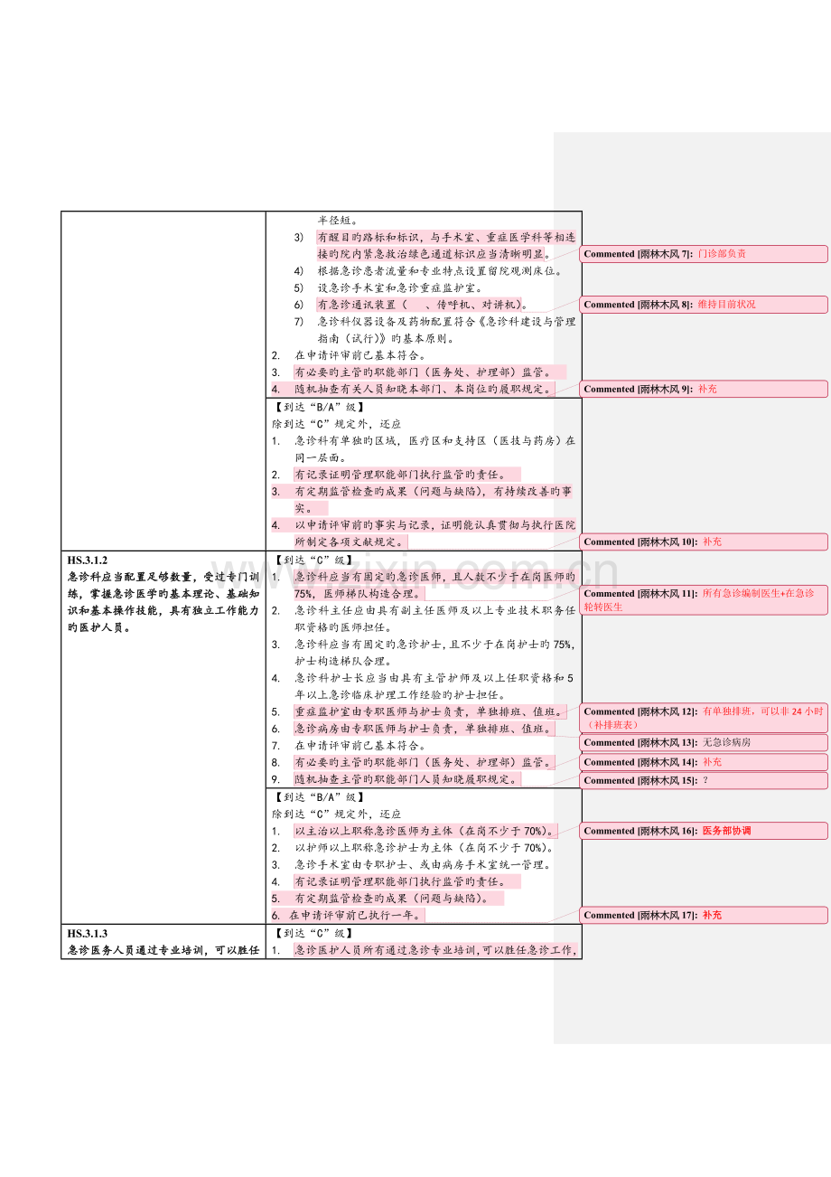 2023年急诊科三级甲等评审标准.doc_第2页