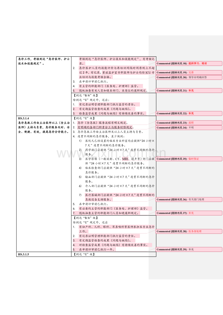 2023年急诊科三级甲等评审标准.doc_第3页