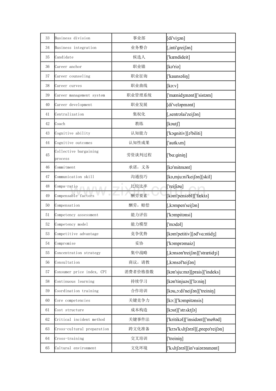 2023年人力资源管理师二级专业词汇表音标版.doc_第2页