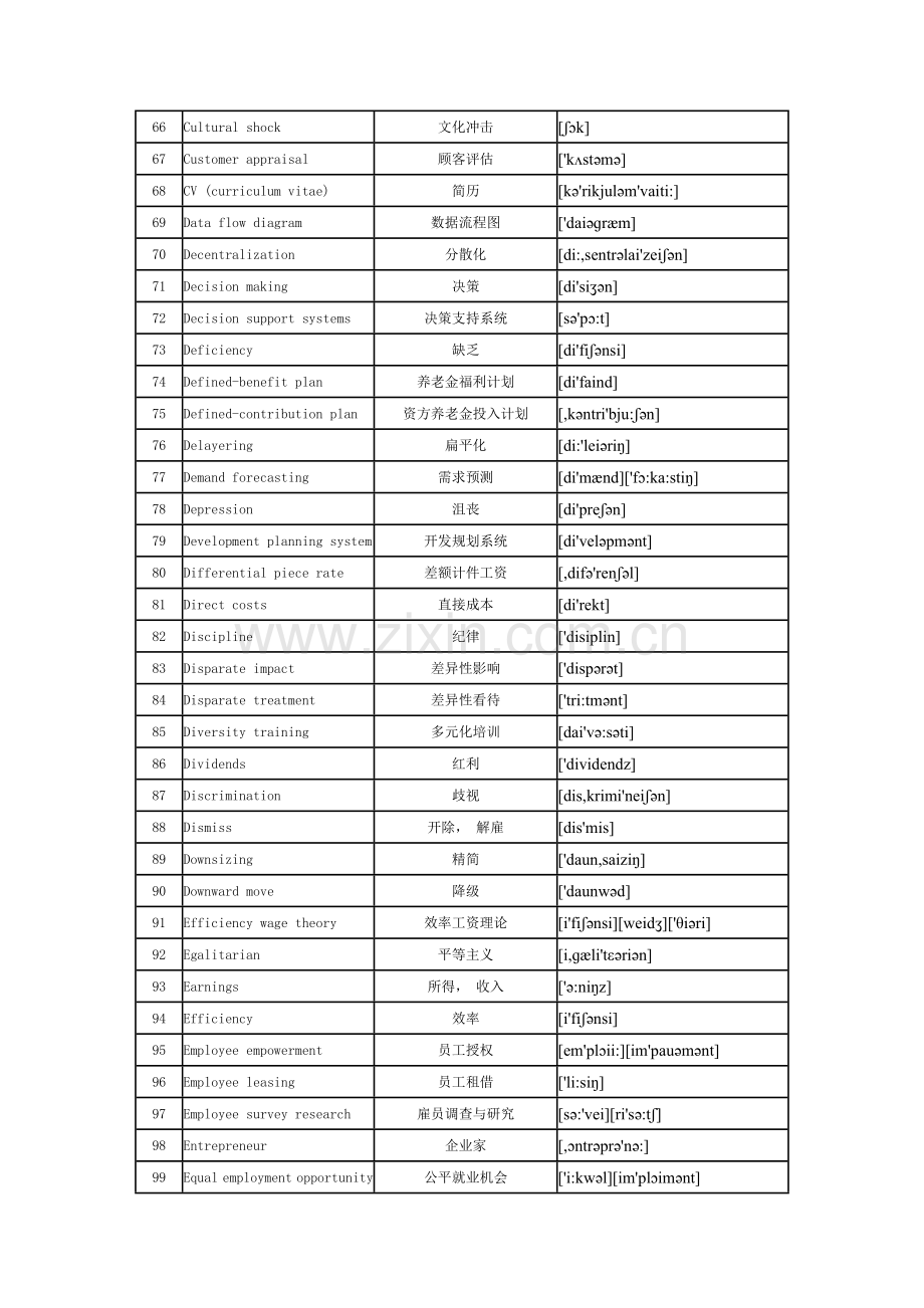 2023年人力资源管理师二级专业词汇表音标版.doc_第3页