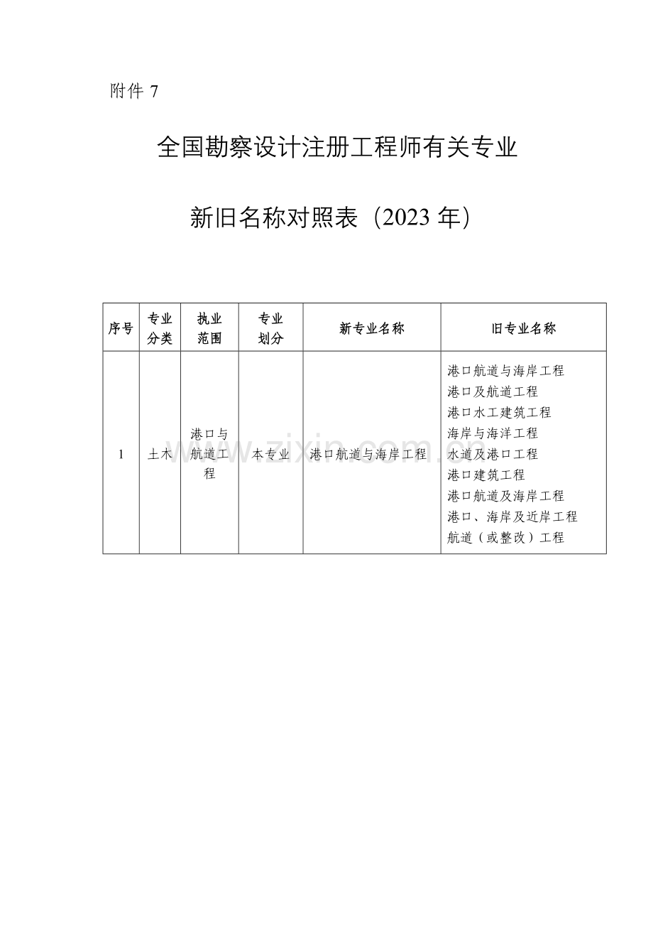 2023年勘察设计注册工程师相关专业新旧名称对照表.doc_第1页