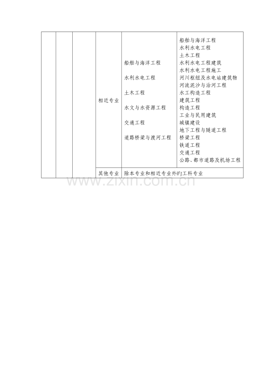 2023年勘察设计注册工程师相关专业新旧名称对照表.doc_第2页