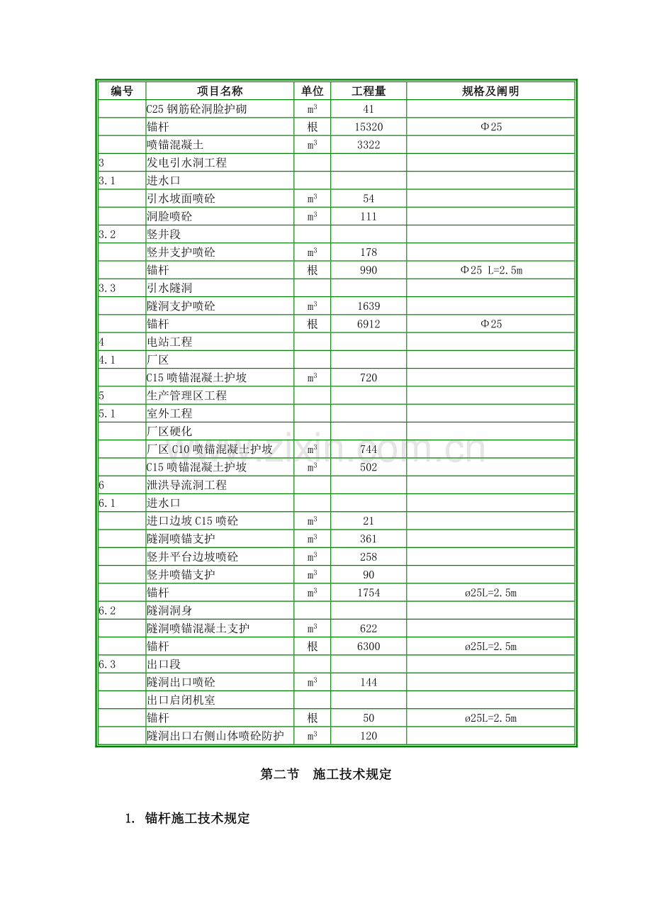 锚杆施工新版.doc_第2页