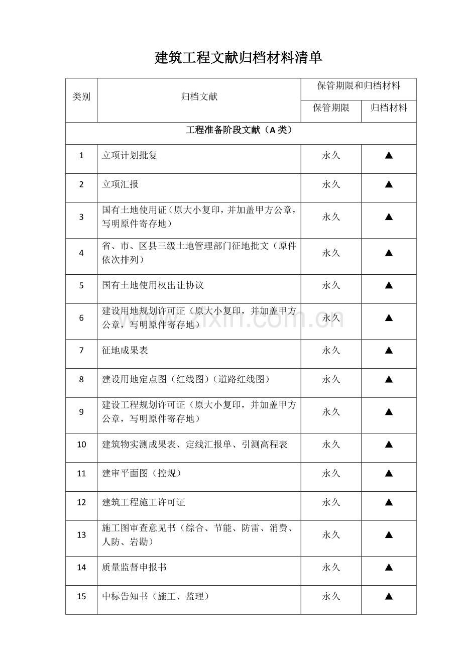 西安市城建档案馆工程资料归档资料清单.docx_第1页