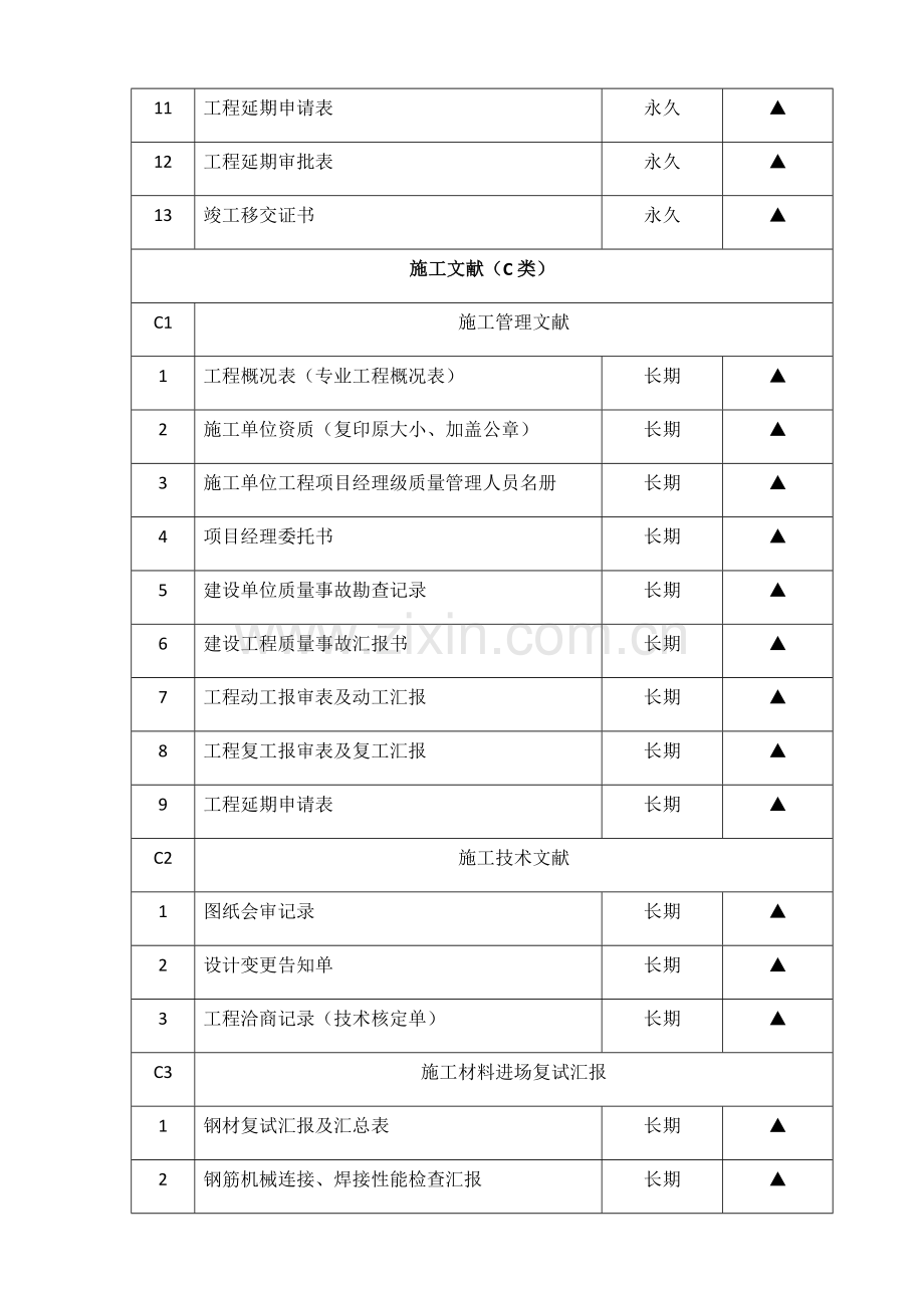 西安市城建档案馆工程资料归档资料清单.docx_第3页