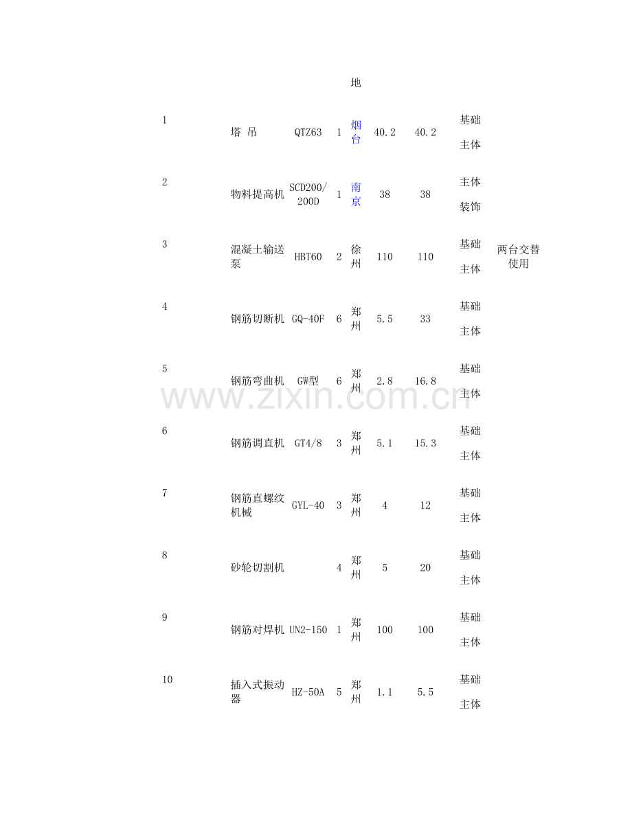 临时用电施工方案好精.doc_第3页