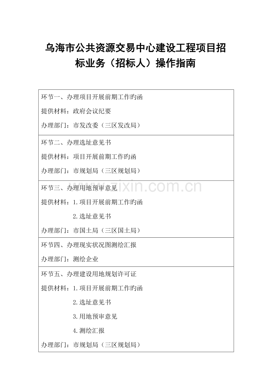 乌海公共资源交易中心建设工程项目招标业务招标人操作.doc_第1页