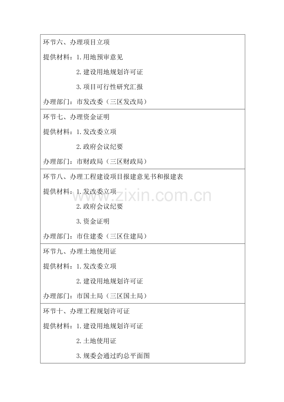 乌海公共资源交易中心建设工程项目招标业务招标人操作.doc_第2页