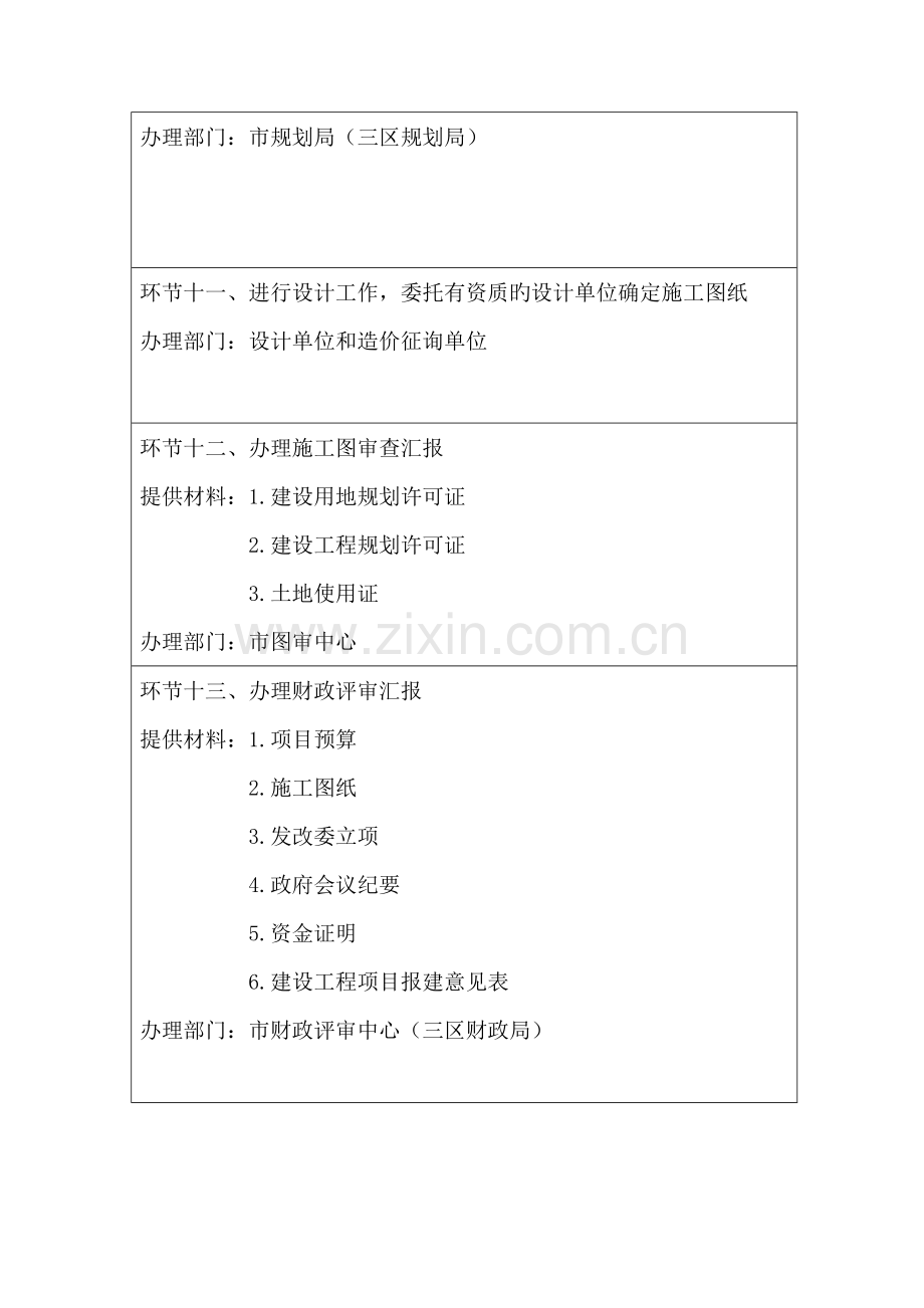 乌海公共资源交易中心建设工程项目招标业务招标人操作.doc_第3页