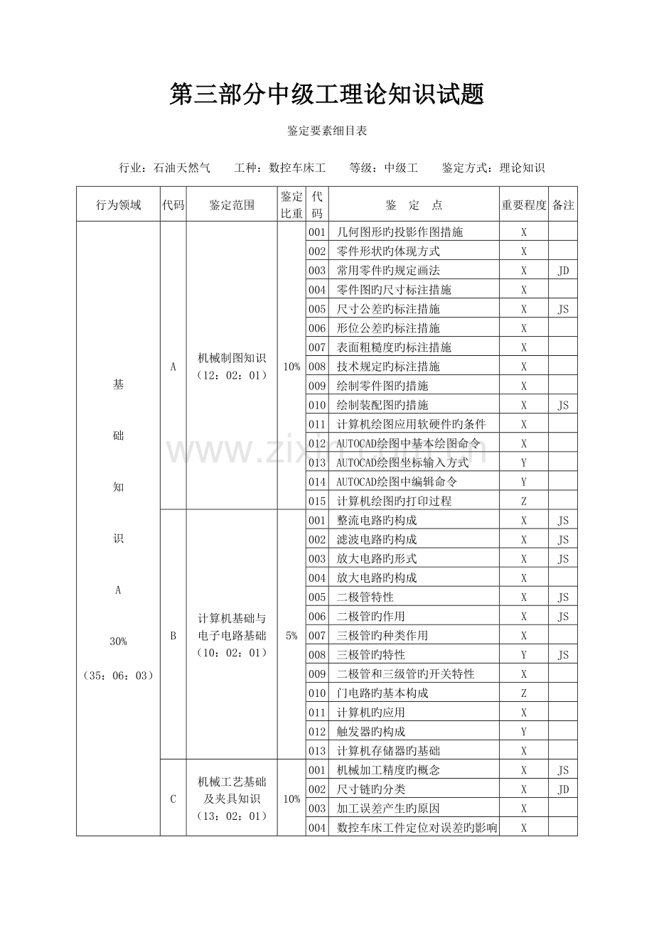 2023年数控车床工中级理论知识试题.doc_第1页