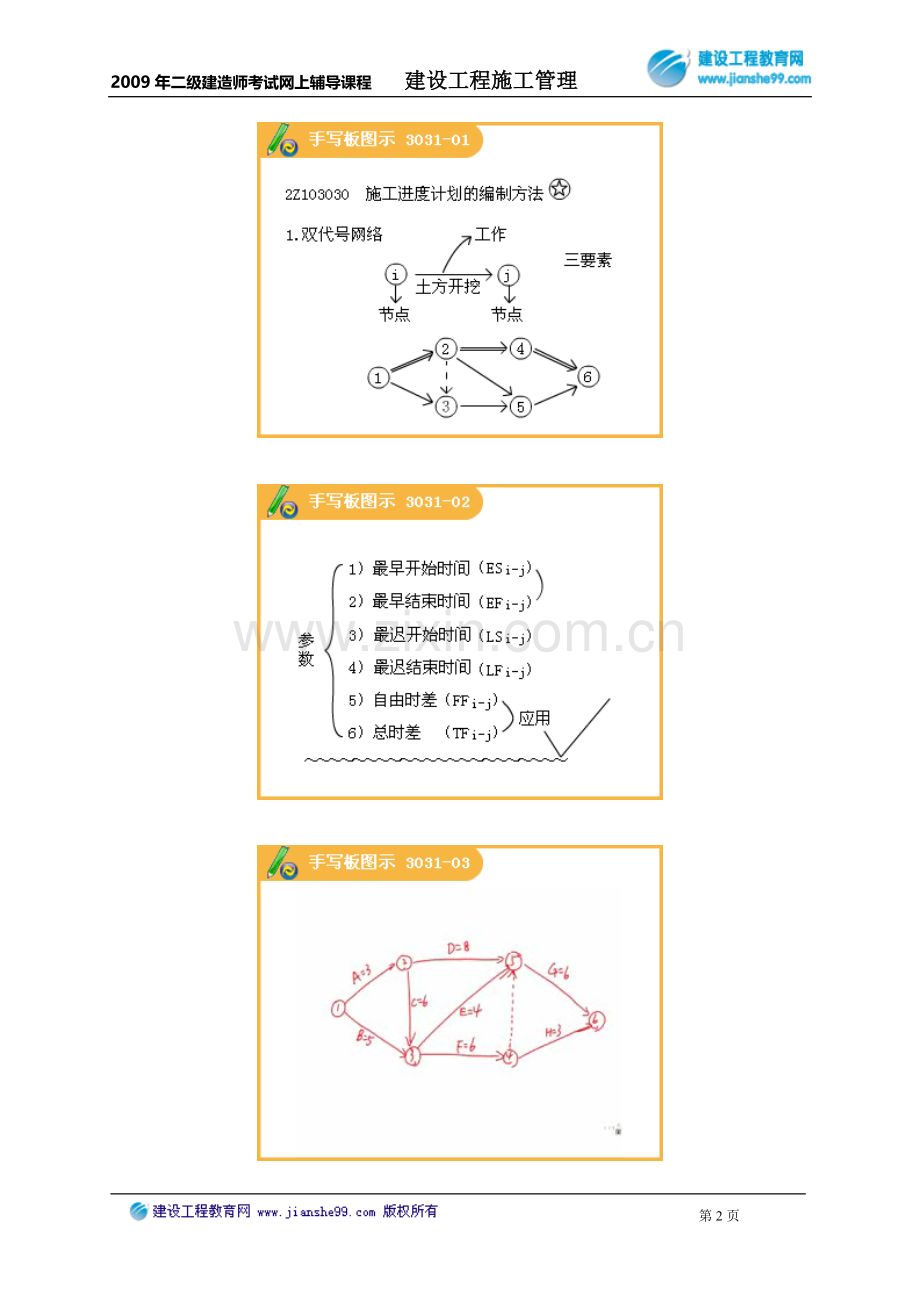 2Z103030施工进度计划的编制方法.doc_第2页