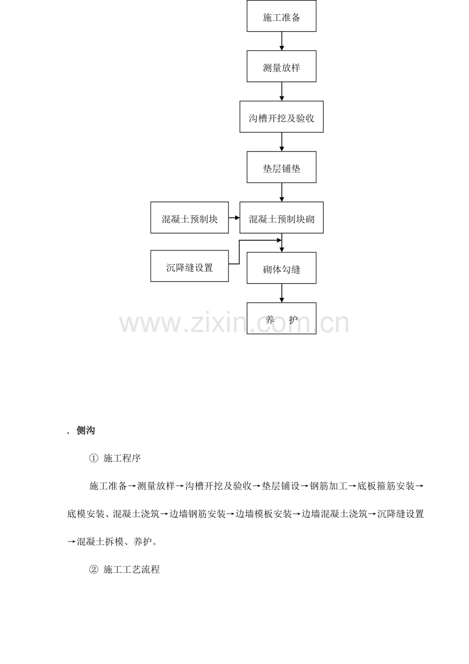 路基排水工程施工作业指导书.doc_第2页