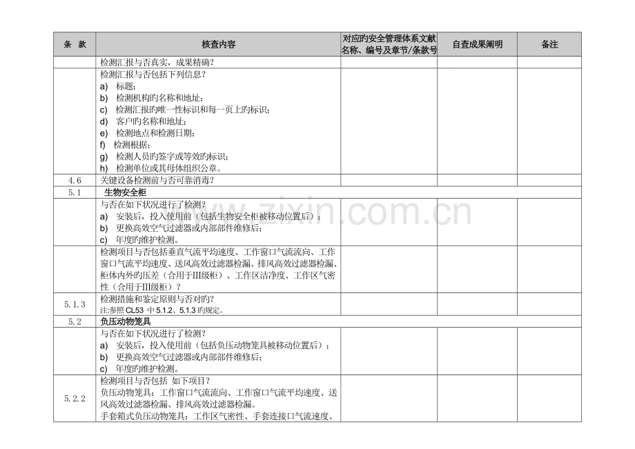 2023年附表安全管理体系核查表二至四级实验室有效期至日.doc_第2页