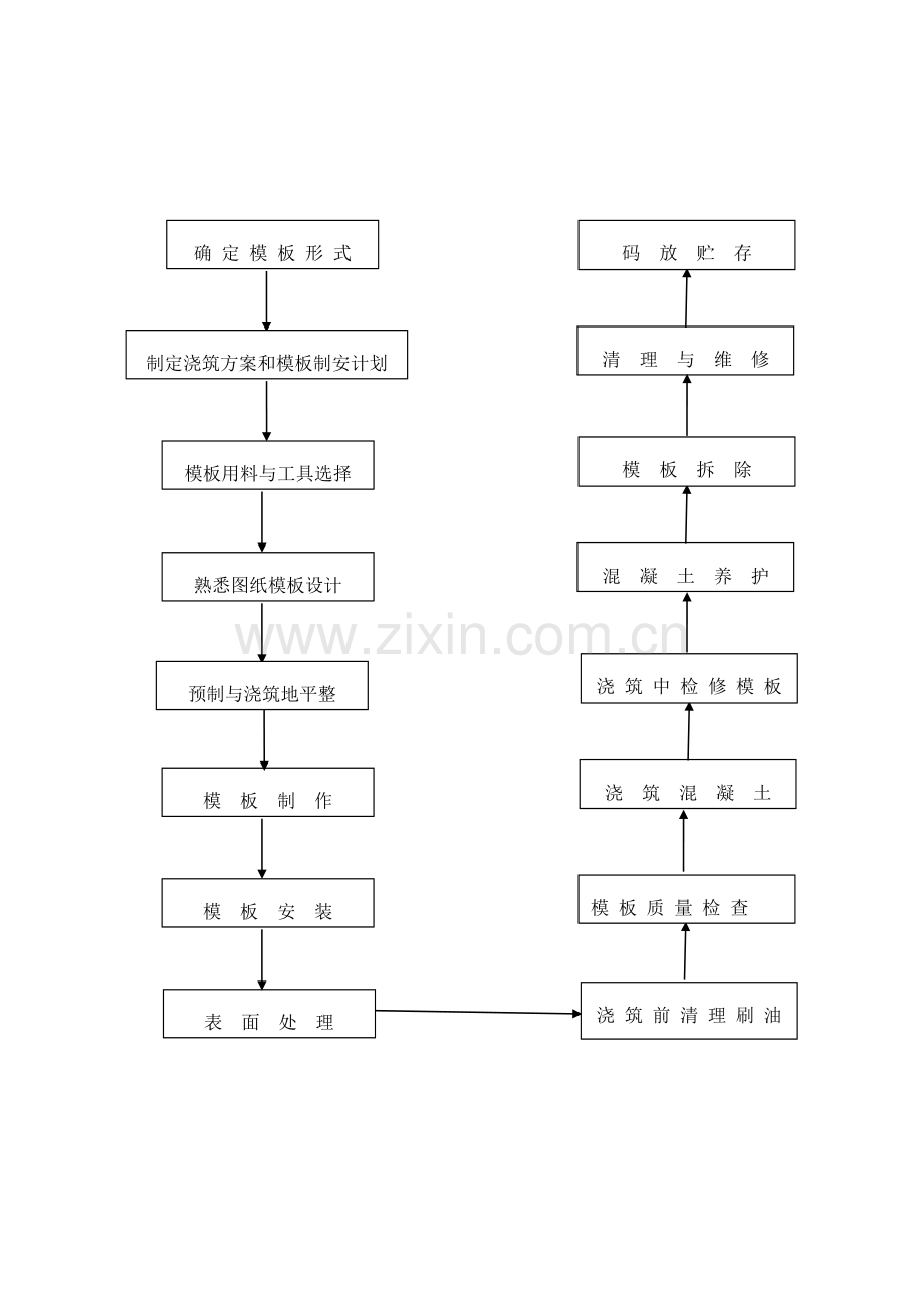 梁板制作专项施工方案.doc_第3页