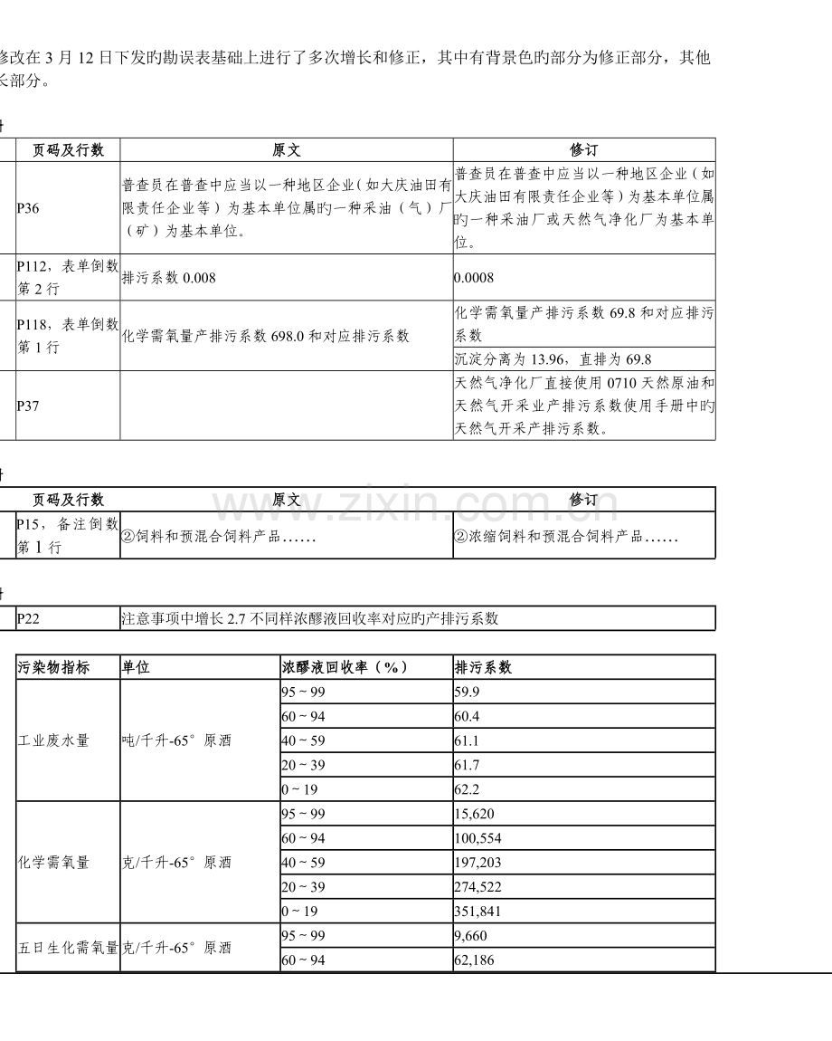 工业污染源产排污系数手册勘误清单.doc_第2页